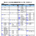 国公立（理学系）