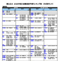 国公立（農学系）