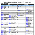 国公立（芸術・スポーツ科学系）