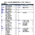 私立（社会・国際学系）