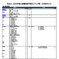私立（法・政治学系）