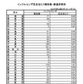 インフルエンザ、沖縄・鹿児島などで流行…学級・学年閉鎖も 画像