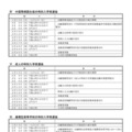 令和8年度 千葉県公立高等学校入学者選抜に関する日程表