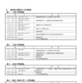 令和8年度 千葉県公立高等学校入学者選抜に関する日程表