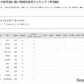 国公立大医学部に強い地域別高校ランキング（甲信越）