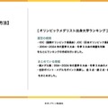 オリンピックメダリスト出身大学ランキング、選定方法