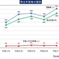 山岳遭難、発生件数等の推移