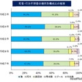 水難、死者・行方不明者の場所別構成比の推移