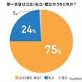 高校受験の第一志望