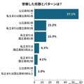 受験した校数とパターン