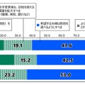 夫婦同姓「維持すべき」女性は13％…18歳意識調査 画像