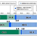将来結婚する時の姓