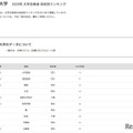 【大学受験2025】学習院大 合格者数「高校別ランキング」TOP12に埼玉9校 画像