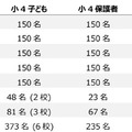 国別の調査人数一覧