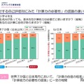 「計算力の必要性」の認識の違い
