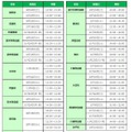 「親子でスタート！大学入試の基礎の基礎」校舎別日程一覧