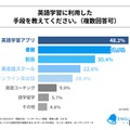 英語学習に利用した手段は？