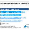自身の英語力の課題