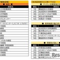 宇都宮会場
