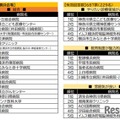 横浜会場