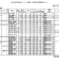 令和8年度千葉県私立高校（全日制）の生徒募集要項（一部抜粋）