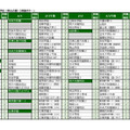 2025年第3回合不合判定テスト　第一志望者数トップ10【男女定員の別なし共学校（男女合算）】併願パターン