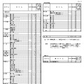 2026年度熊本県公立高等学校生徒募集定員