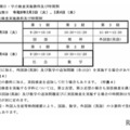一般選抜の学力検査実施教科と時間割