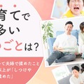 子育てで多い夫婦の揉めごと「しつけ・生活習慣」3組に1組 画像