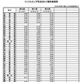 インフルエンザ定点あたり報告数推移（全国）
