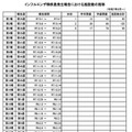 インフルエンザ様疾患発生報告における施設数の推移（全国）
