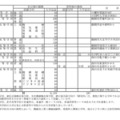 令和8年度山形県公立高等学校入学者選抜実施校一覧