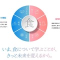 京都女子大「食科学部」新設…食と栄養の専門家養成へ 画像