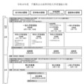 令和8年度 千葉県公立高等学校入学者選抜日程