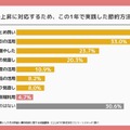 この1年で実践した節約方法