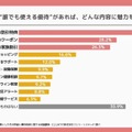 子育て世帯が「誰でも使える優待制度」を利用できるとしたら、どのような特典やサービスに魅力を感じるか