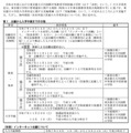 募集案内、出願願から入学手続までの日程など