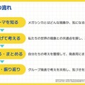 授業の流れ