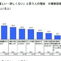 2人目はほしいが難しい・ほしくないと思う人の理由