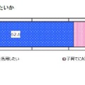 子育てでAIを活用したいか
