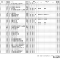 【中学受験2026】浜学園 第3回「小6合否判定テスト」偏差値一覧＜PR＞ 画像