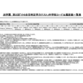 浜学園 第3回「小6合否判定テスト」偏差値一覧 注釈