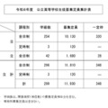 【高校受験2026】鹿児島県公立高、40人減の1万1,930人募集 画像