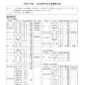 令和8年度公立高等学校生徒募集定員（鹿児島学区）