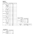 令和8年度公立高等学校生徒募集定員（南薩学区）