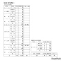 令和8年度公立高等学校生徒募集定員（姶良・伊佐学区）