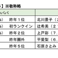 理想のパパ・ママトップ5