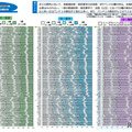 中学校（国語・数学・理科）都道府県・政令指定都市別結果