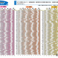 小学校（国語・算数・理科）都道府県・政令指定都市別結果