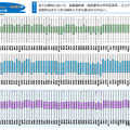 中学校（国語・数学・理科）都道府県・政令指定都市別結果